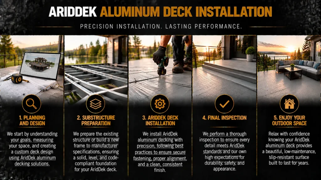 AridDek aluminum waterproof decking infographic about Professional AridDek Waterproof Deck Installation