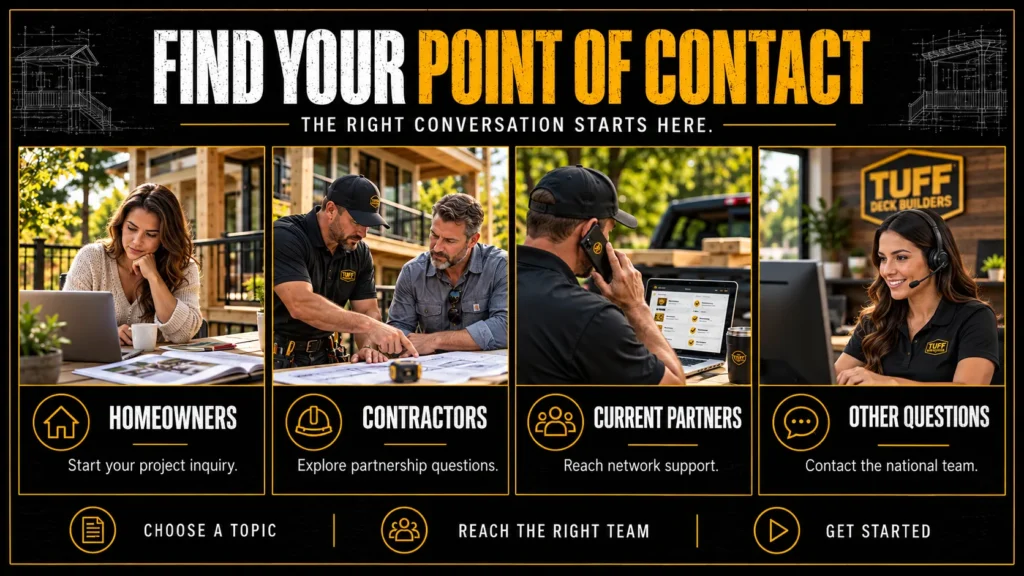 Tuff Deck Builders contact options infographic about Finding Your Point of Contact, showing homeowners, contractors, and project support conversations