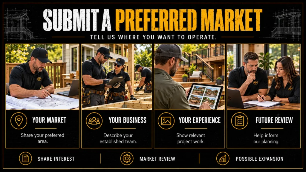 Deck contractor territories infographic about Submit a Preferred Market, showing market review, local demand, contractor capacity, and application steps