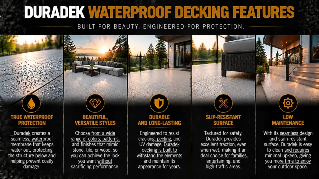 Duradek waterproof vinyl decking infographic about Duradek Vinyl Collections, Colors, and Patterns