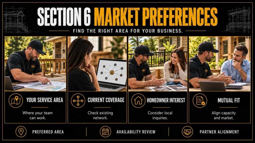 Deck contractor partner application infographic about Market Preferences, showing contractors, business documents, project work, and market selection
