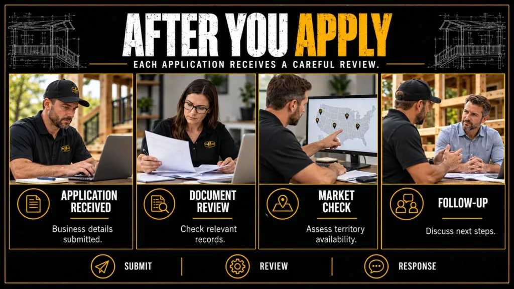 Deck contractor partner application infographic about What Happens After Applying